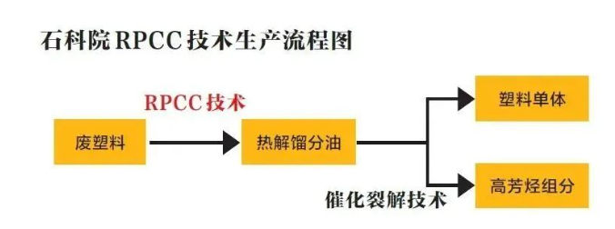 康發(fā)雙螺桿擠出機助力中石化塔河分公司3.5萬噸/年廢棄地膜連續(xù)熱裂解工業(yè)示范項目